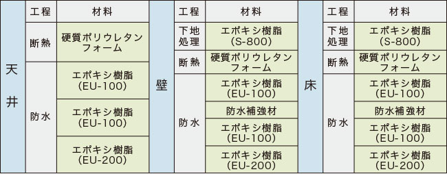 標準仕様説明01