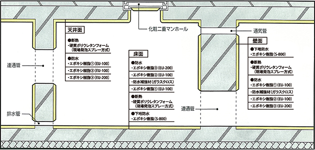 標準仕様説明02